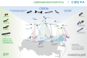 «Сфера» общих интересов